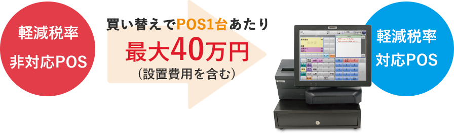 買い替えでpos1台あたり最大40万円の補助金