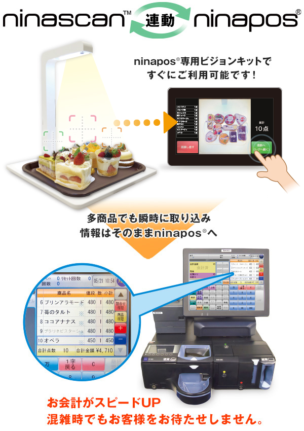 ninapos(TM)連動ninapos®